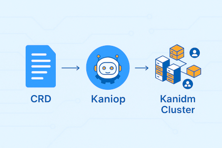 Operator explanation illustration